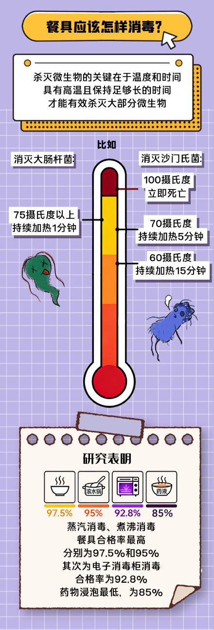 大肠杆菌为什么会出现在饭店餐具上