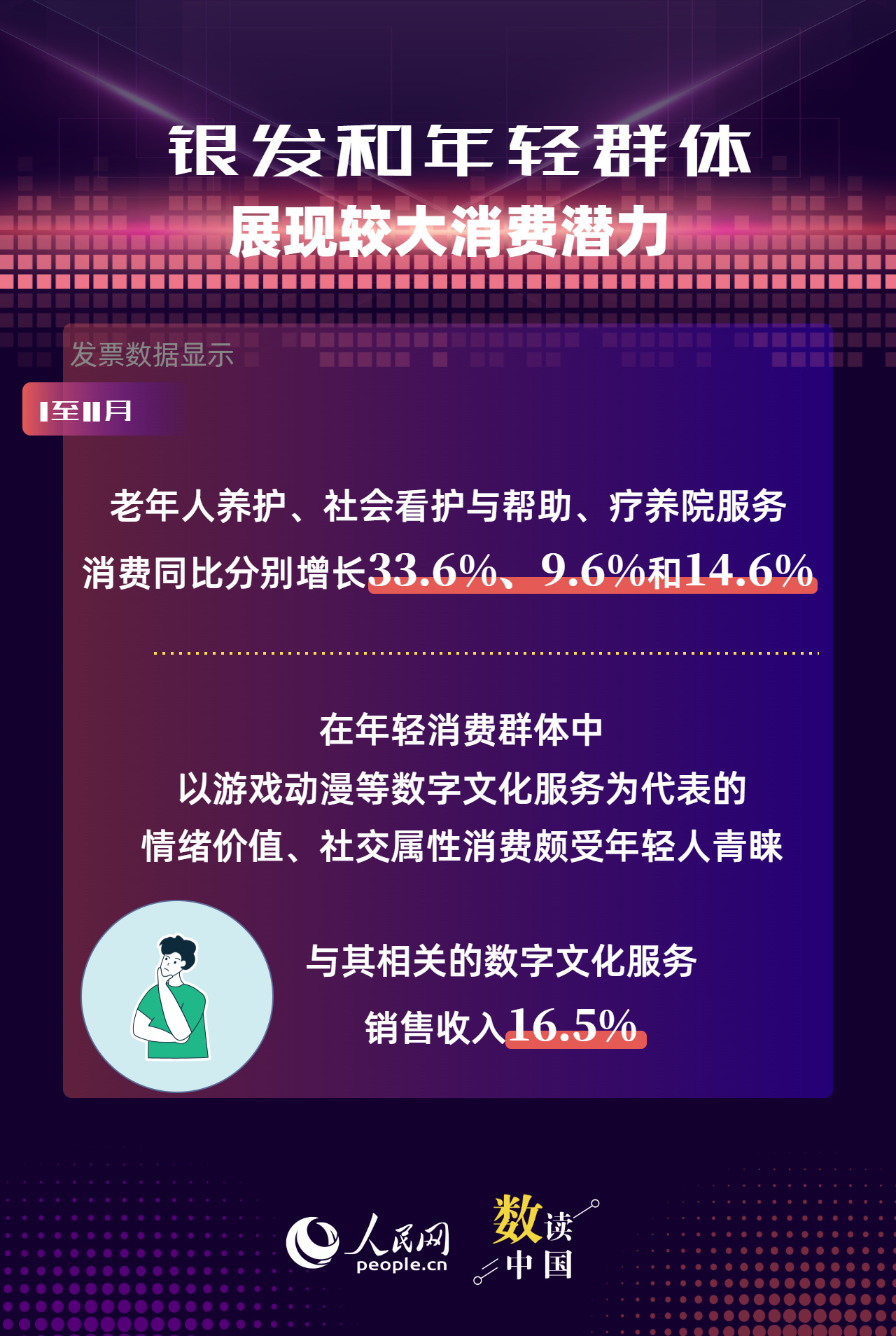 六组税收数据看消费市场活力释放