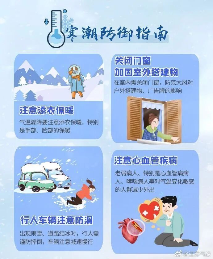 -2℃！寒潮蓝色预警！8级大风+降雨、薄冰！南京天气情况