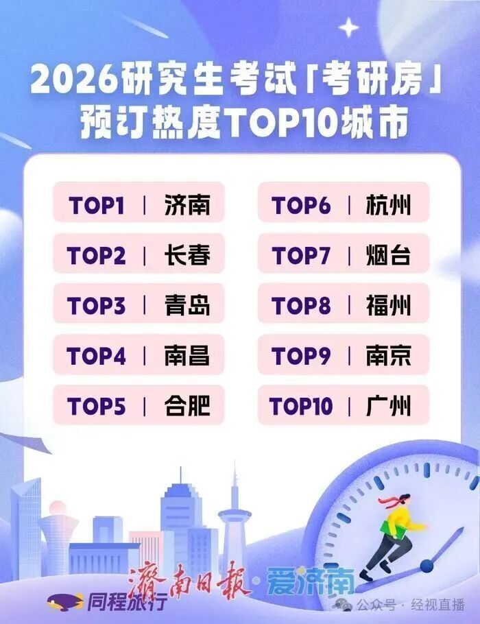 济南“考研房”热度全国最高，有酒店价格一夜超千元，当地市监回应