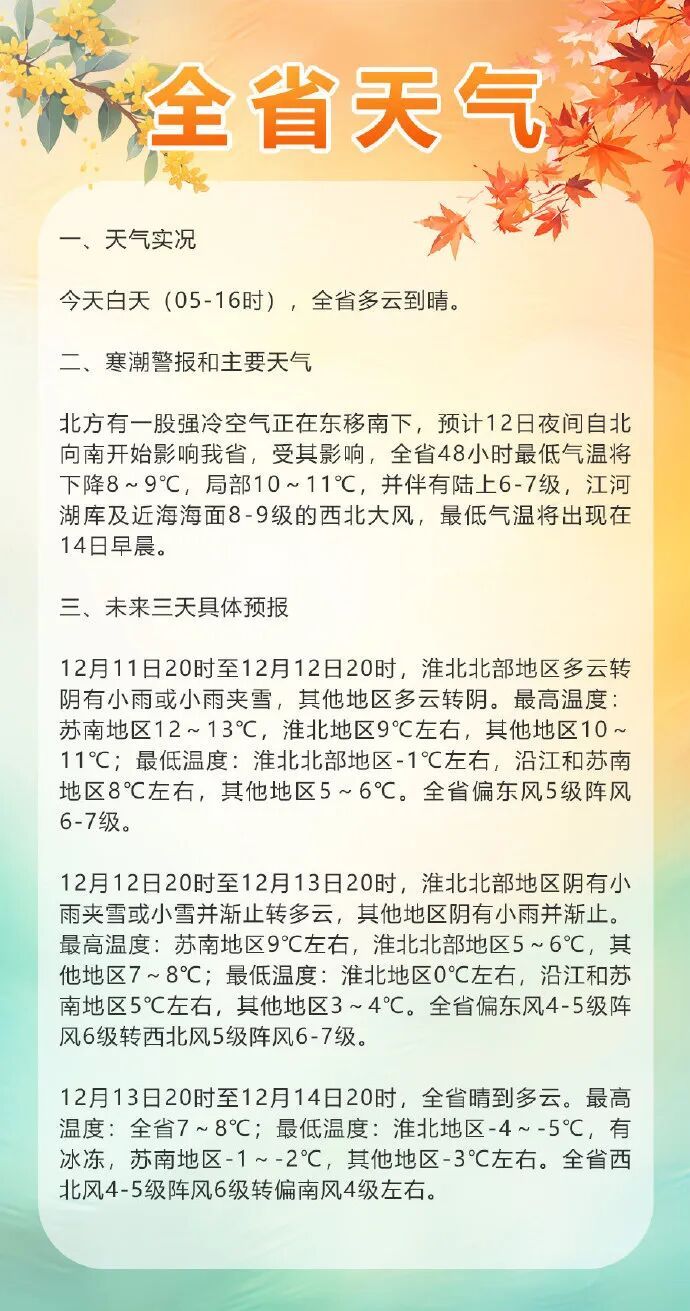 -2℃！寒潮蓝色预警！8级大风+降雨、薄冰！南京天气情况