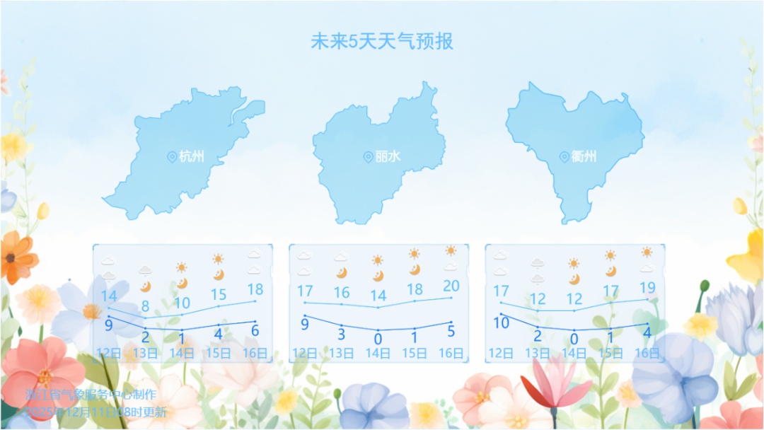 两股冷空气将接连到达，浙江大部地区最低温降至0℃！