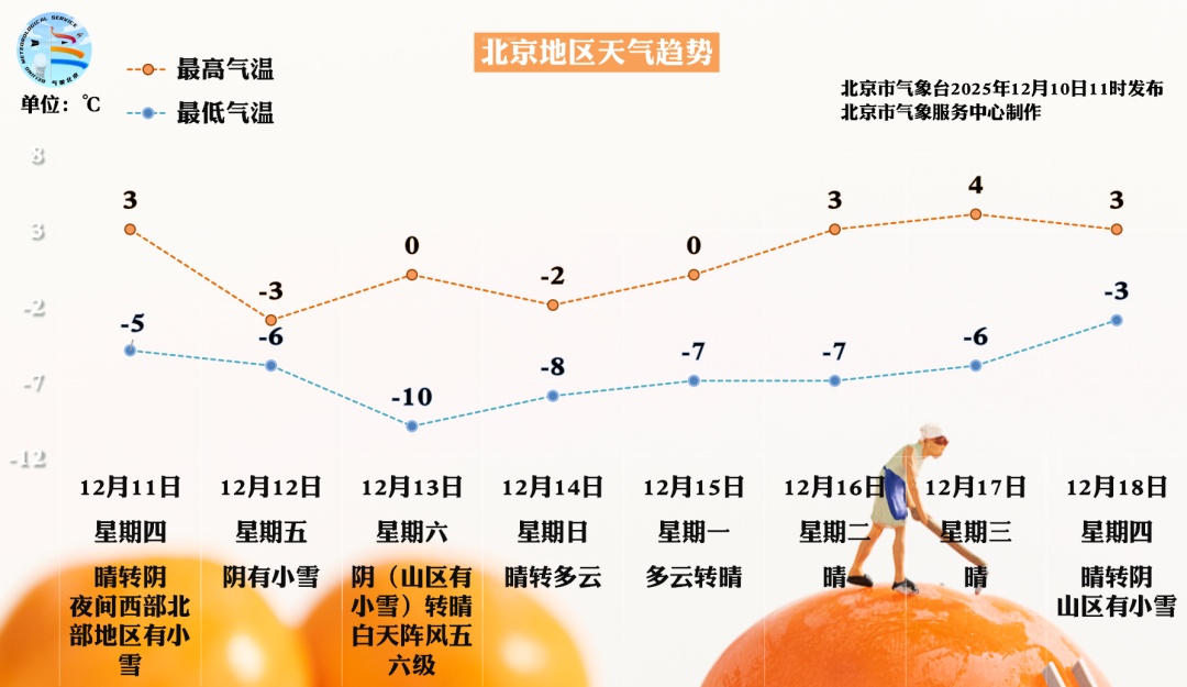 明天下雪基本“稳了”!故宫已约满 明天下雪基本“稳了”!故宫已约满