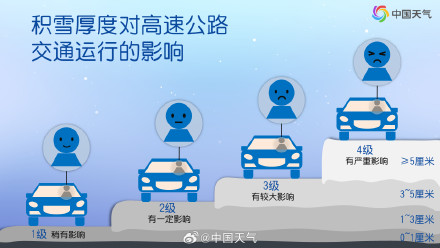 警惕雨雪结冰！结冰路面行车制动距离远超干燥路面6倍多