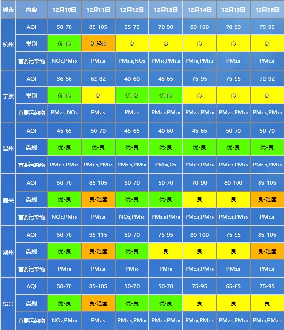 两股冷空气将接连到达，浙江大部地区最低温降至0℃！