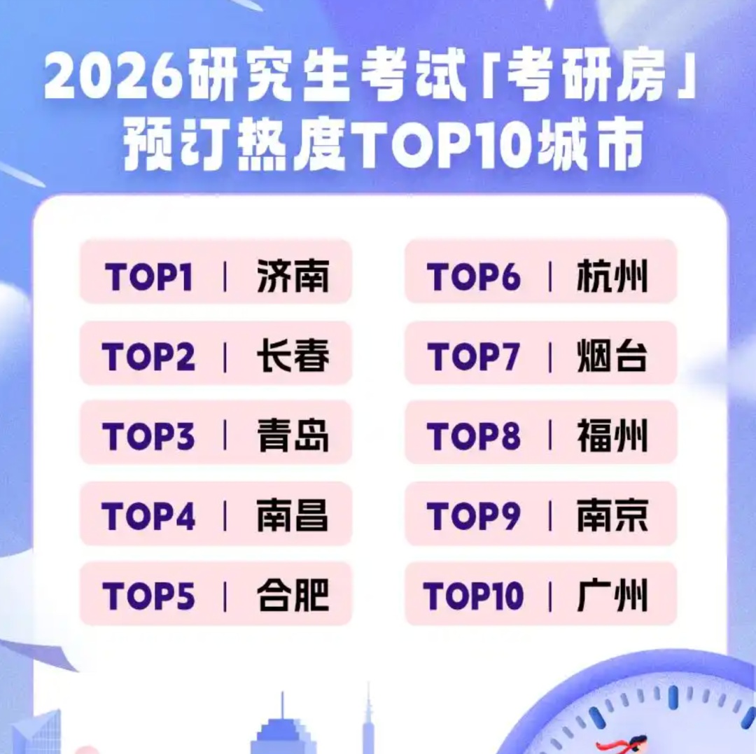 “考研房”价格“暴涨”&nbsp;？有市监局回应……