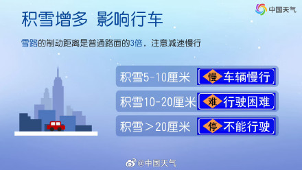 北京发布暴雪蓝色预警+道路结冰橙色预警