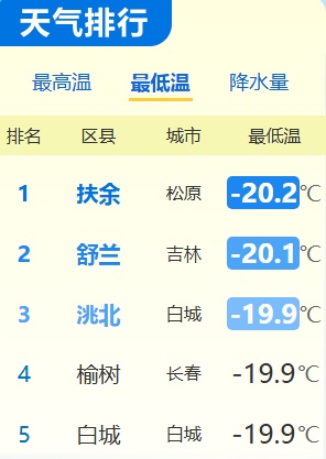 大到暴雪！吉林省这些地方注意→