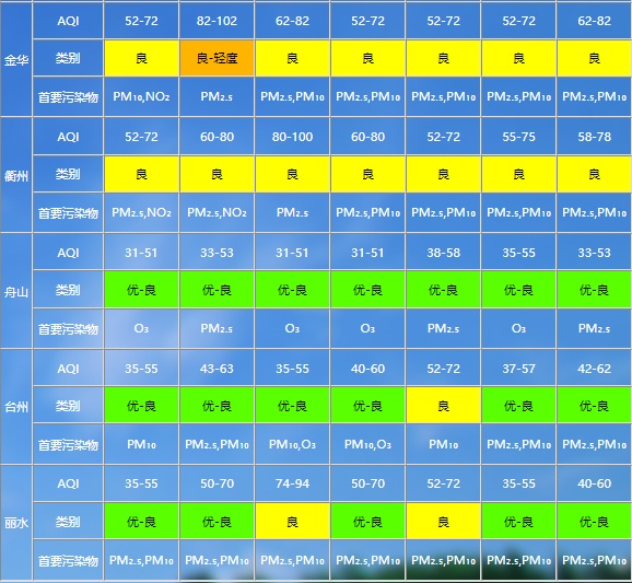 两股冷空气将接连到达，浙江大部地区最低温降至0℃！