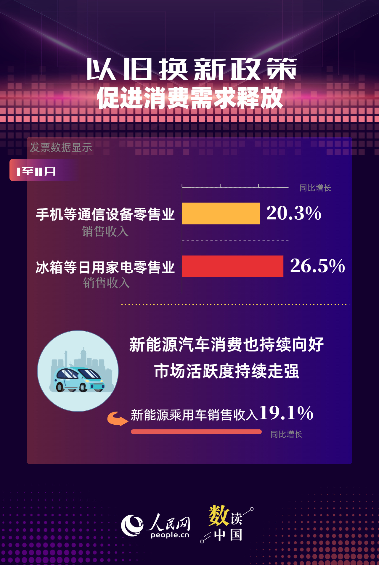 六组税收数据看消费市场活力释放