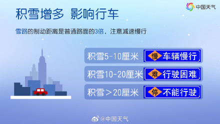 警惕雨雪结冰！结冰路面行车制动距离远超干燥路面6倍多