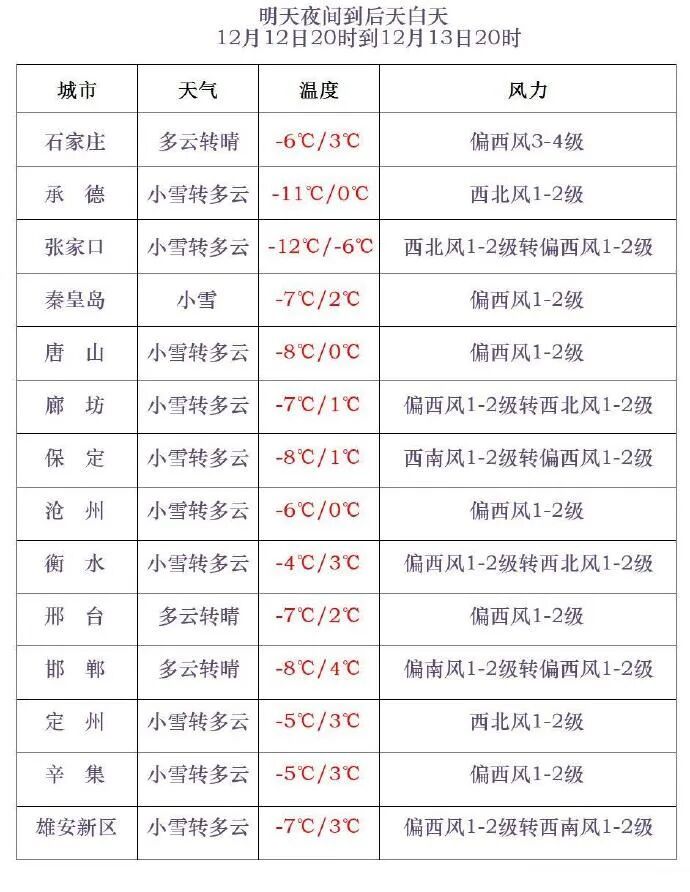 大雪！暴雪！中央气象台：发布暴雪+寒潮+大风预警！