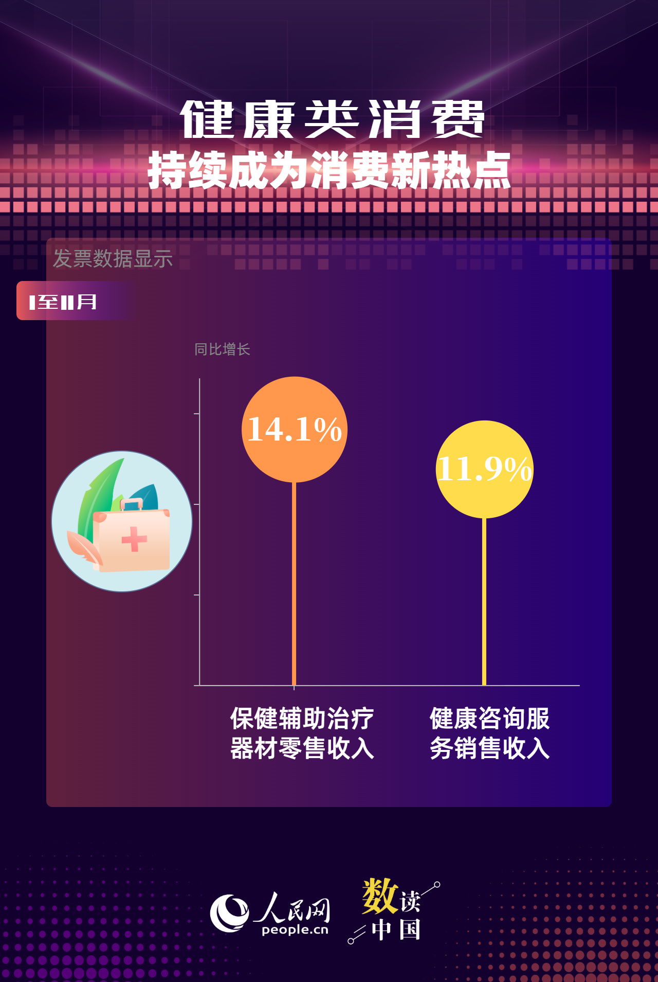六组税收数据看消费市场活力释放