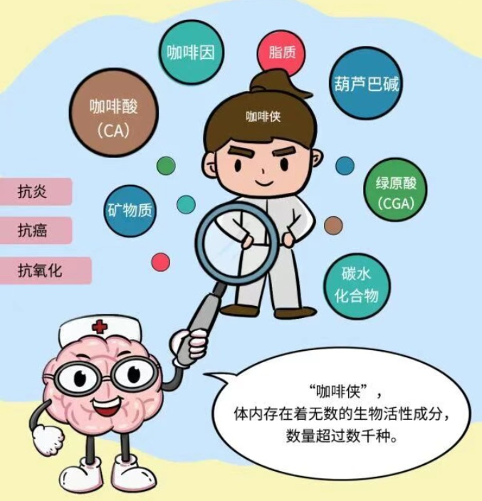 恭喜长期适量喝茶或咖啡的人