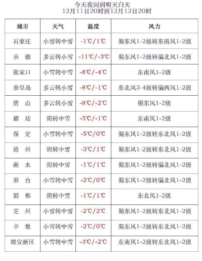 大雪！暴雪！中央气象台：发布暴雪+寒潮+大风预警！