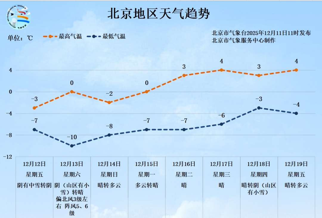 今冬北京首雪就要来了！最快今天后半夜下雪