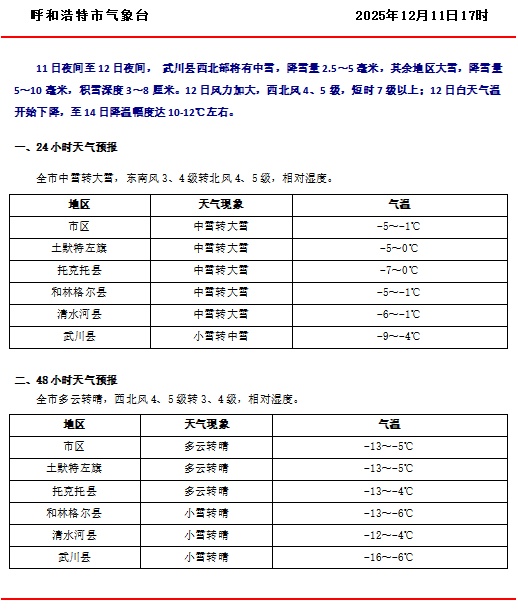 明天，呼市人请务必提早30分钟出门！呼和浩特重要提醒！