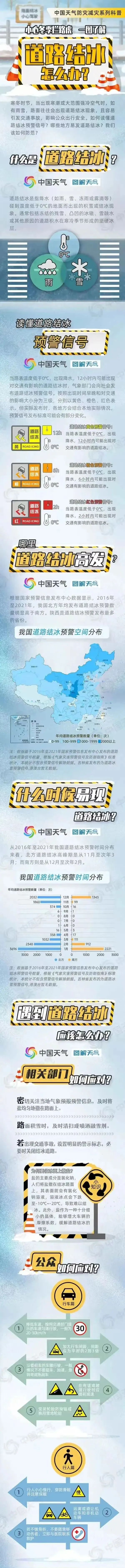 山东多地发暴雪预警！今夜降雪将扩至全省，最深积雪20厘米