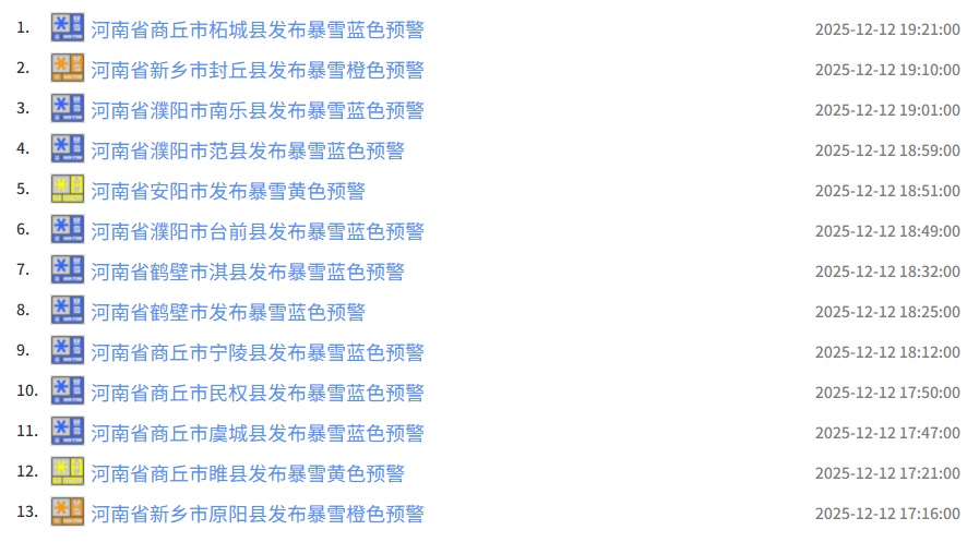 道路结冰黄色预警!河南52条暴雪预警生效中,这场雪还要下多久? 道路结冰黄色预警!河南52条暴雪预警生效中,这场雪还要下多久?
