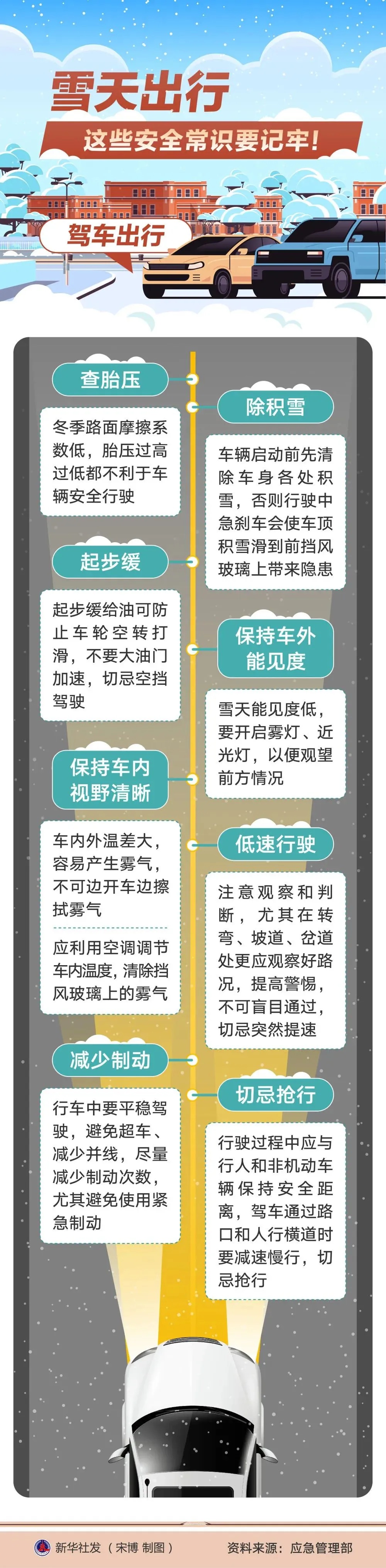 山东多地发暴雪预警！今夜降雪将扩至全省，最深积雪20厘米