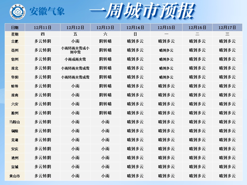 寒潮预警！安徽局部地区中雪