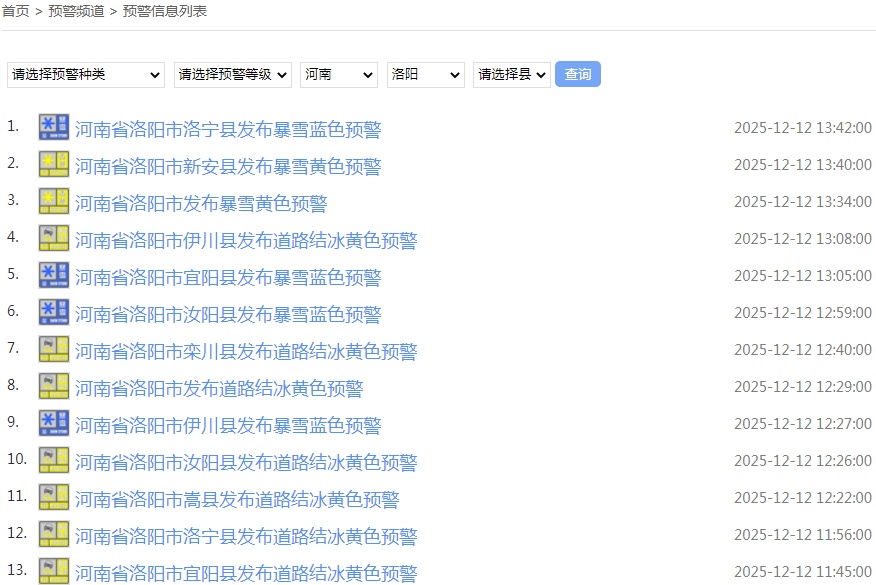 还要下暴雪！暴雪！洛阳连发14条紧急预警...