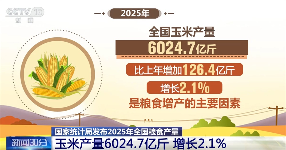 “数”说中国经济发展“基石”稳固 端稳端牢“中国饭碗”底气足 “数”说中国经济发展“基石”稳固 端稳端牢“中国饭碗”底气足