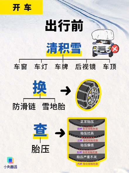 转存！雪天出行必看这组图