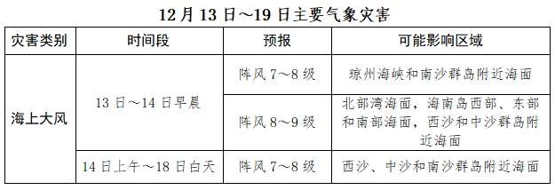 降温+降雨！海南“喷雾雨”天气“上线”