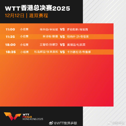 孙颖莎王楚钦12日继续出战