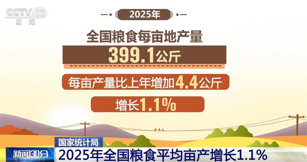 “数”说中国经济发展“基石”稳固 端稳端牢“中国饭碗”底气足 “数”说中国经济发展“基石”稳固 端稳端牢“中国饭碗”底气足