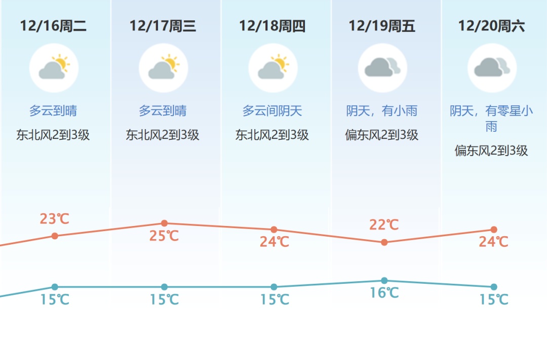 寒潮预警!东莞将迎一夜“速冻”? 寒潮预警!东莞将迎一夜“速冻”?