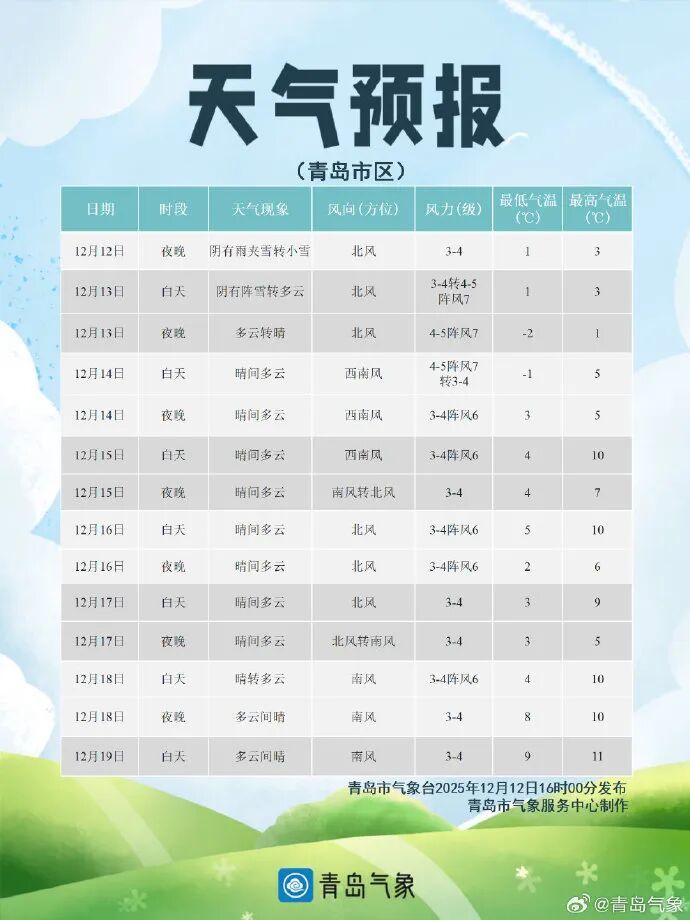 发货了！发货了！您的“雪花速运”正在派送，今天夜间抵达青岛