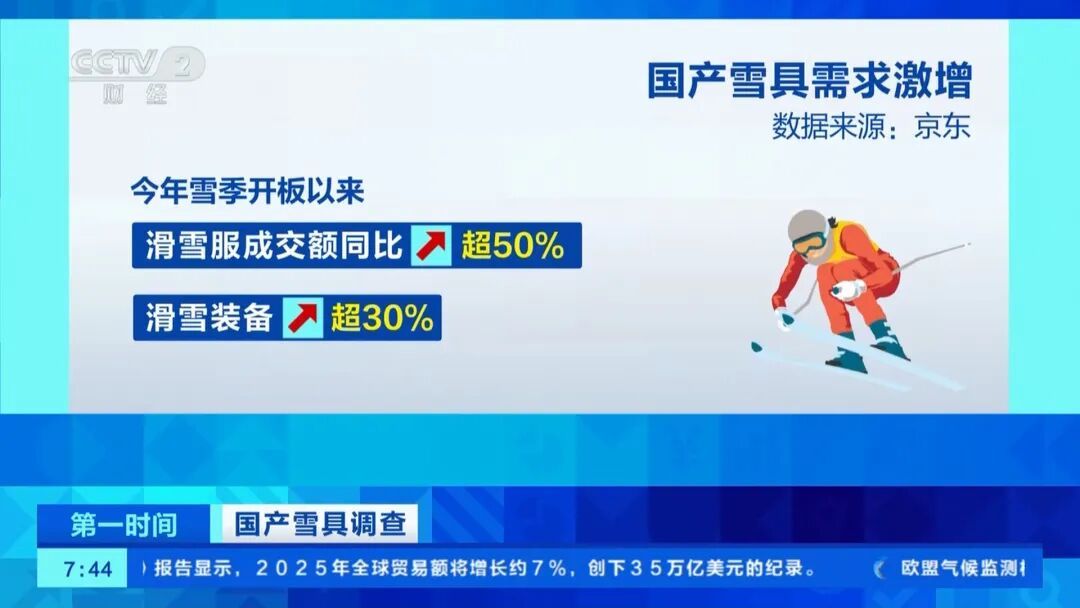 飙涨100%!断码、断货!这一国货,卖爆了→ 飙涨100%!断码、断货!这一国货,卖爆了→
