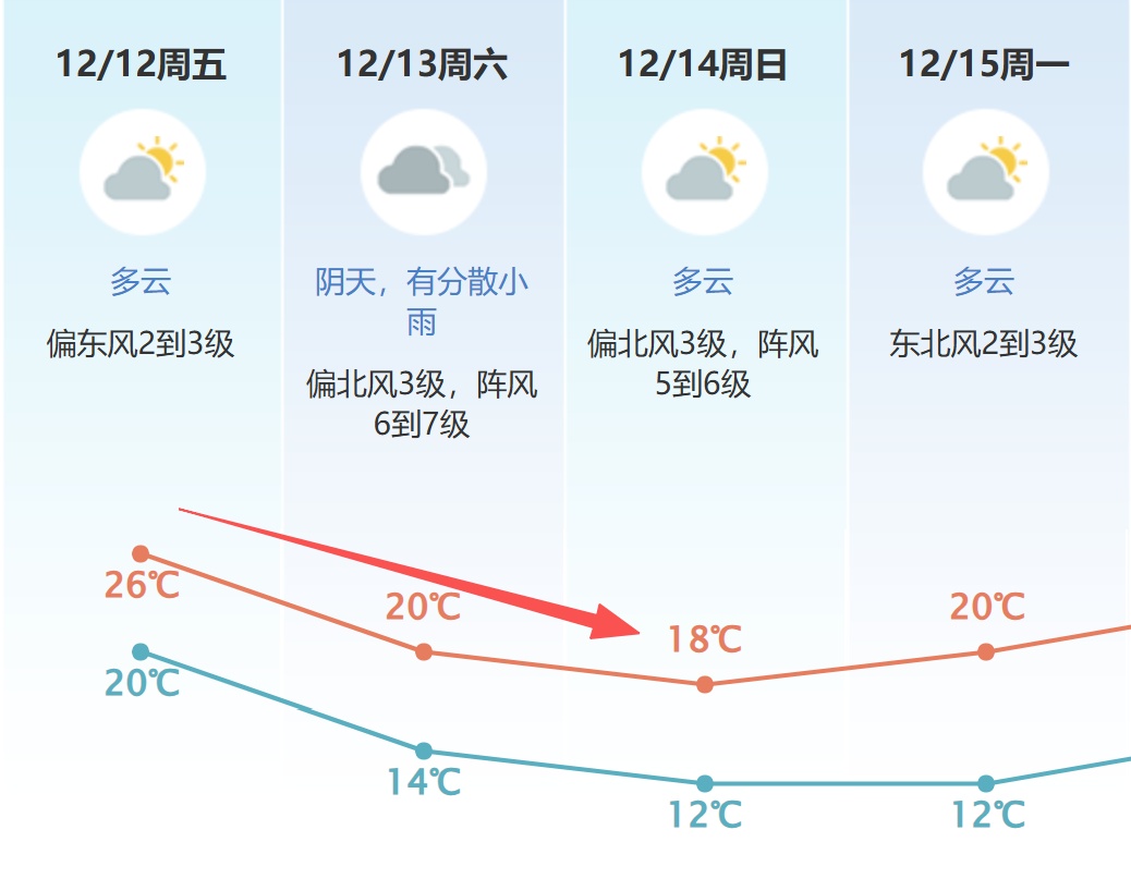 寒潮预警!东莞将迎一夜“速冻”? 寒潮预警!东莞将迎一夜“速冻”?
