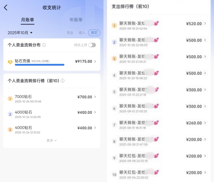 “加班式”盗窃只为打赏主播，44万元猫粮被盗案告破！