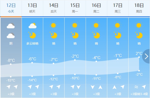 暴跌至-32.3℃！吉林省气象局最新发布