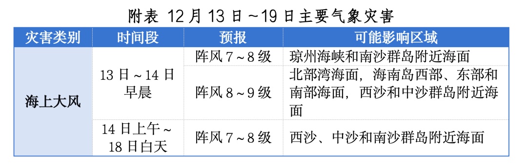 最低12℃！降温+降雨，海南未来一周天气→