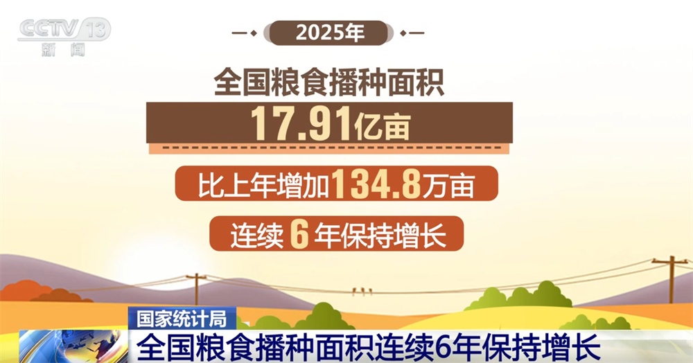 “数”说中国经济发展“基石”稳固 端稳端牢“中国饭碗”底气足 “数”说中国经济发展“基石”稳固 端稳端牢“中国饭碗”底气足