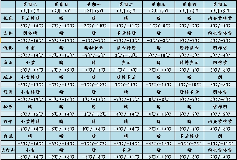暴跌至-32.3℃！吉林省气象局最新发布