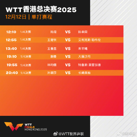 孙颖莎王楚钦12日继续出战