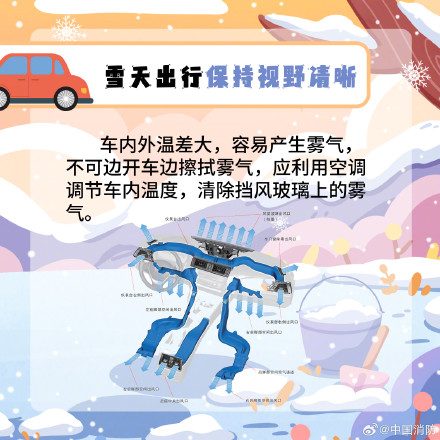 雪天出门按这些操作稳了 雪天出门按这些操作稳了