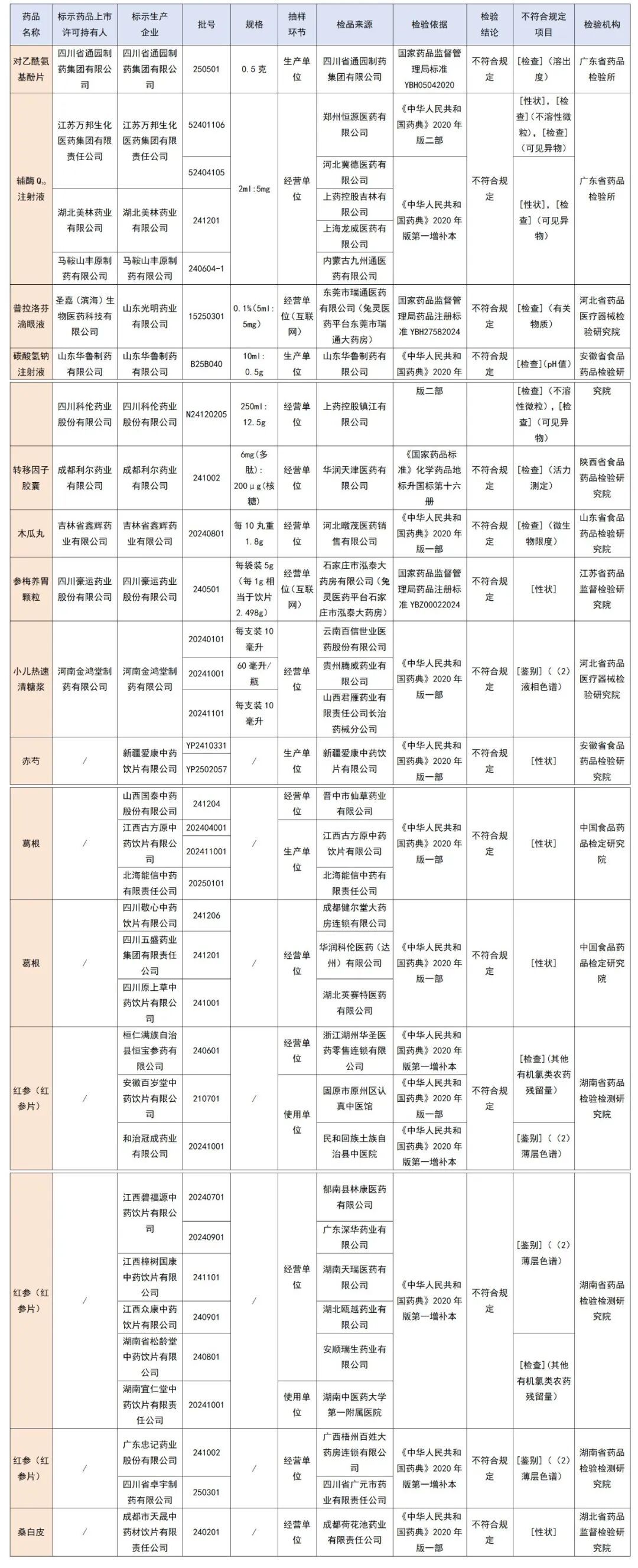 官方通告:暂停销售!宁波人赶紧自查 官方通告:暂停销售!宁波人赶紧自查