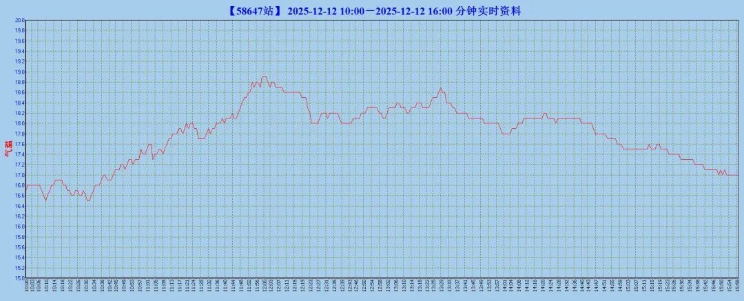 18℃0℃20℃，太癫了！周末浙江气温“倒挂”，还有可能出现雨夹雪