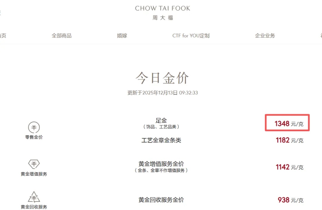 黄金,又爆了! 黄金,又爆了!