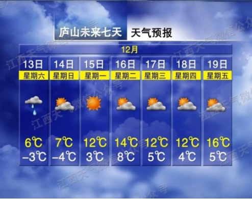 -4℃！降温！大风！降水！强冷空气抵达江西