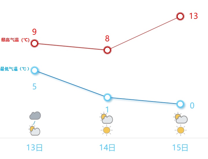 -5℃+下雪！江苏气象发布