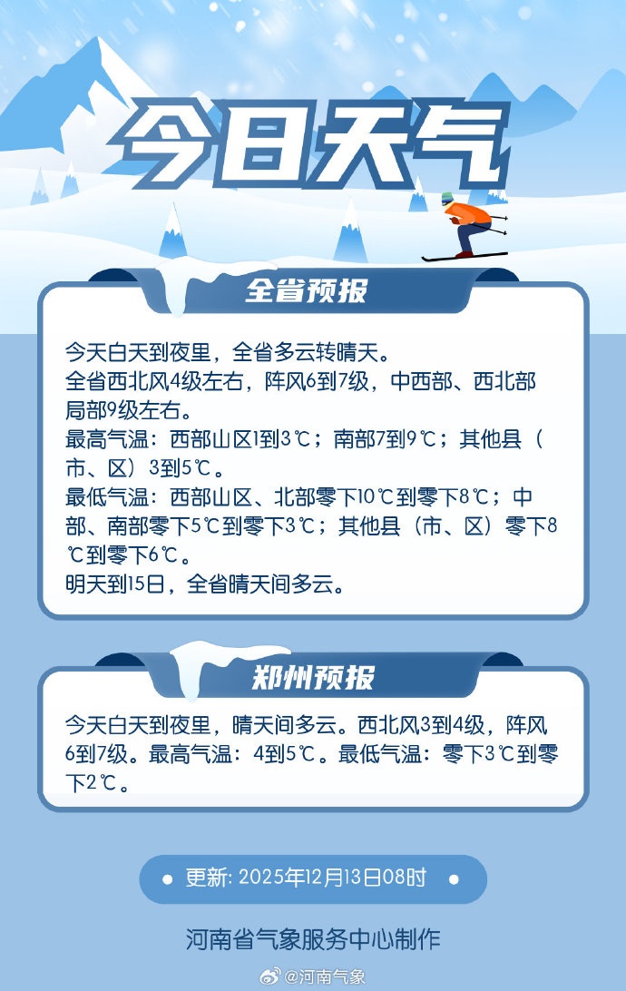 河南 开启“冰窖” 模式！-11℃+9级大风，多条高速全线禁止上站