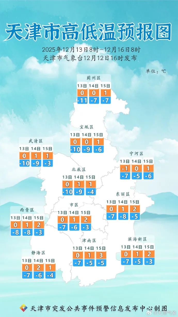 天津凌晨发布清雪令