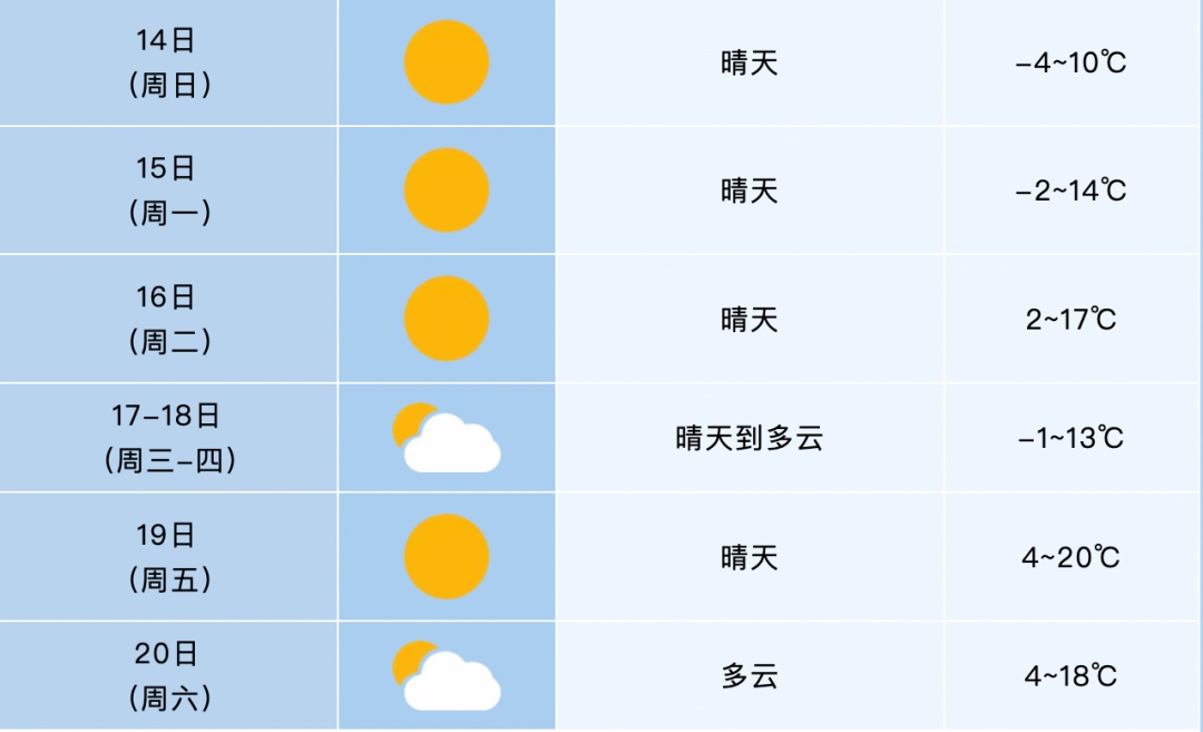 -7℃!冷冷冷!安徽还有一波冷空气 -7℃!冷冷冷!安徽还有一波冷空气
